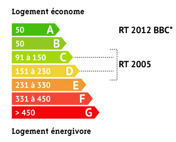 logement_econome logement économe